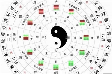 八字看格局|八字算命基礎——格局詳解